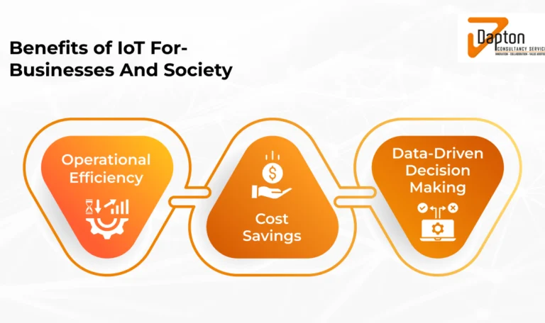 Operational efficiency, Cost saving, Data-driven decision making
