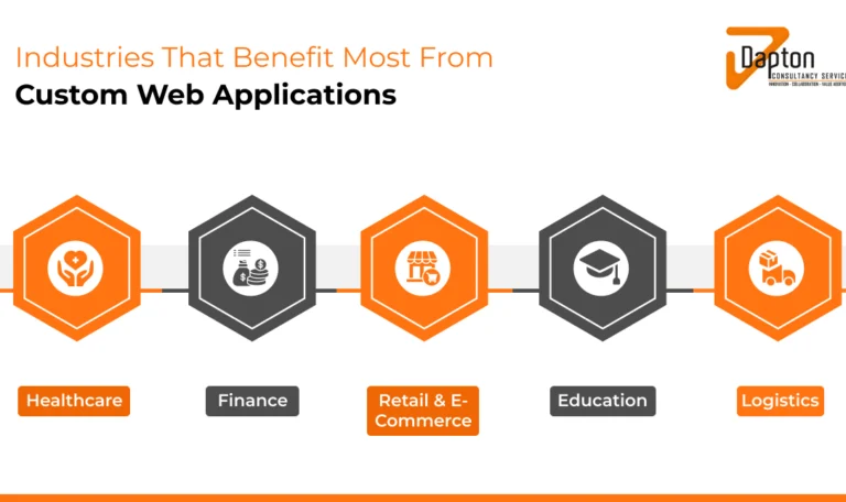 Industries-That-Benefit-Most-from-Custom-Web-App-Development!