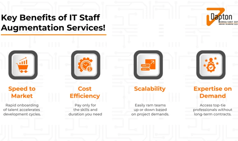 Key Benefits of IT Staff Augmentation Services