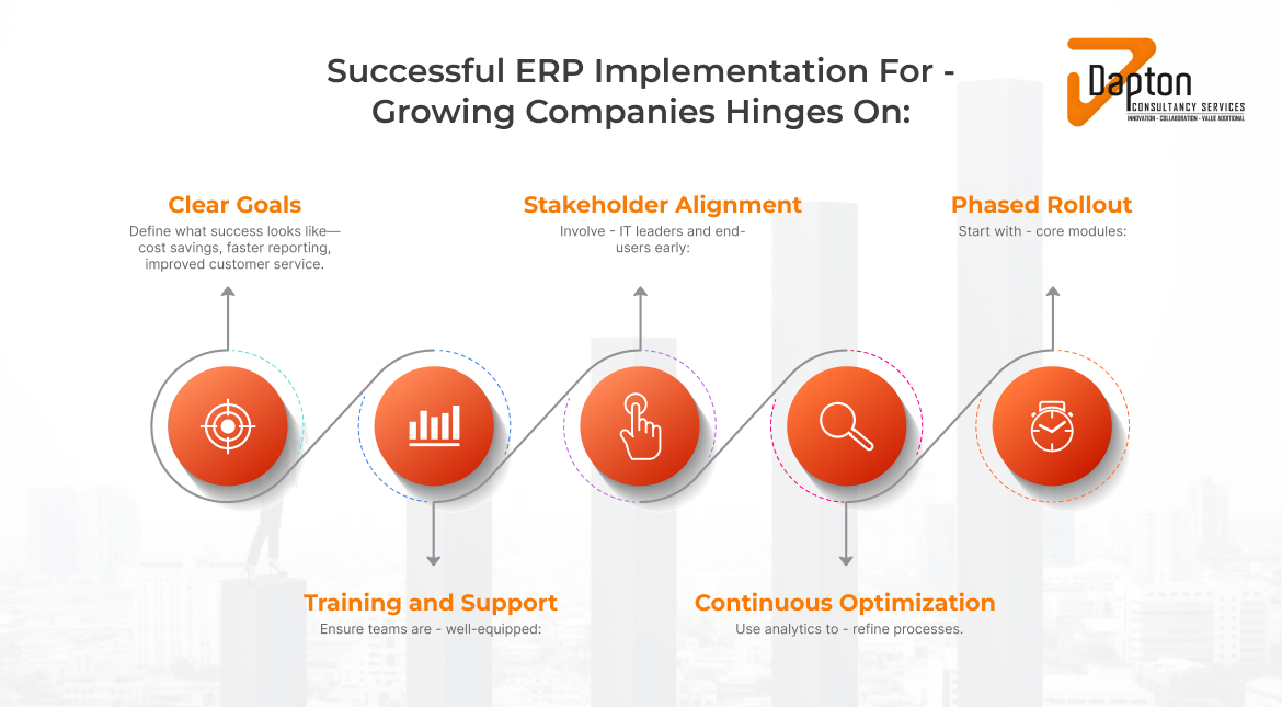 Successful ERP implementation for growing companies hinges on