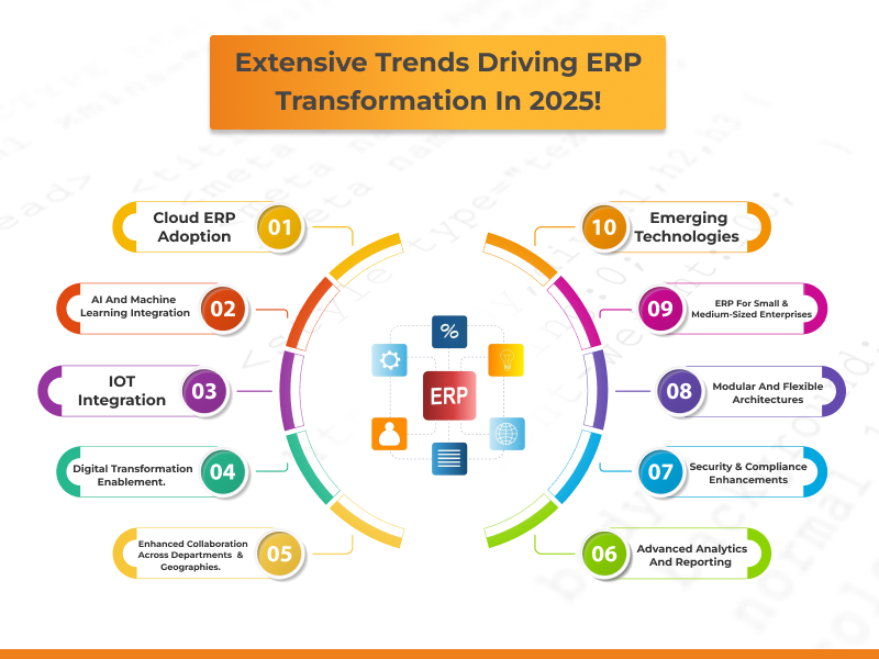 AI-Powered Cloud ERP Solutions for Global Enterprises 2025