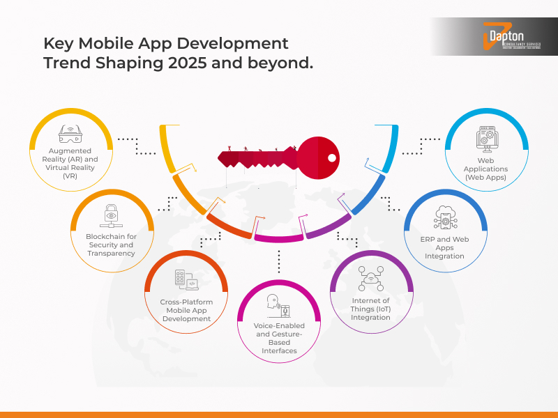 Key Mobile App Development Trend Shaping 2025, Business mobile apps 2025, Custom mobile applications 2025
