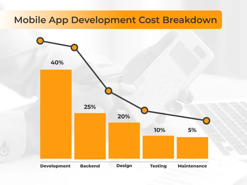 Mobile Application Development Services,
Flutter Mobile Applications, Hybrid Mobile Applications, IoS Mobile Applications, Business Mobile Applications, Mobile App Design Costing